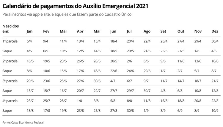 calendario emergencial 2021